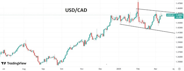 Доллар пробует развить коррекцию наверх